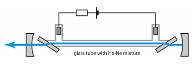 He-Ne_laser