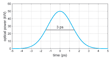 optical pulse