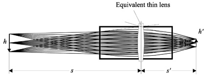 A GRIN lens imaging an object located at a finite distance.