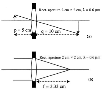 Rectangular-aperture