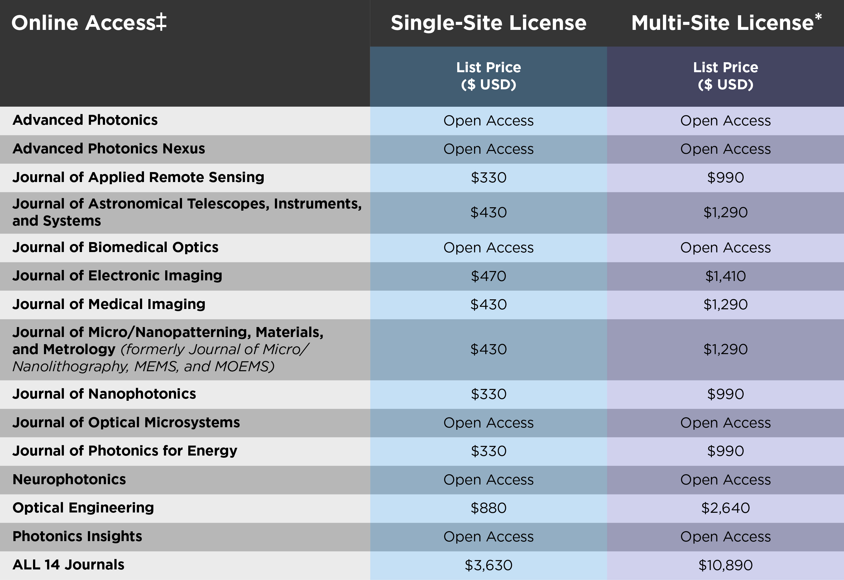 Institutional Journal Pricing
