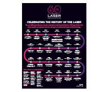 Laser Timeline Poster