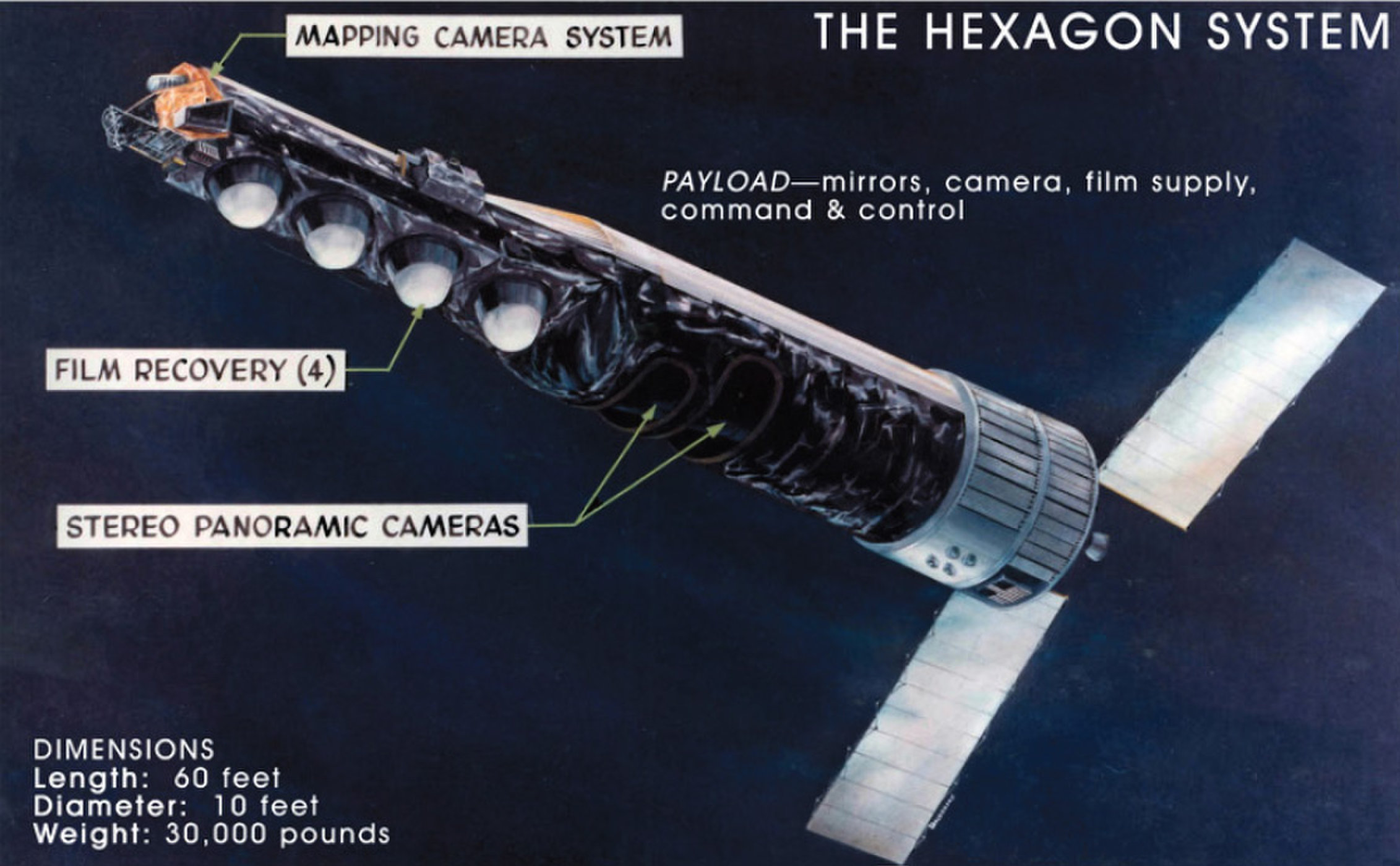 This National Reconnaissance Office-released graphic details the huge Hexagon spy satellite