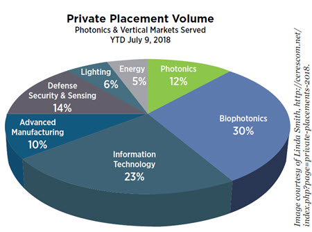 http://cerescom.net/ index.php?page=private-placements-2018